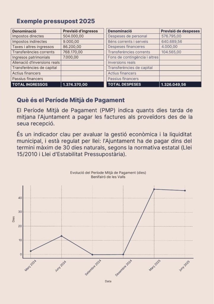 BUTTLLETÍ INFORMATIU 4